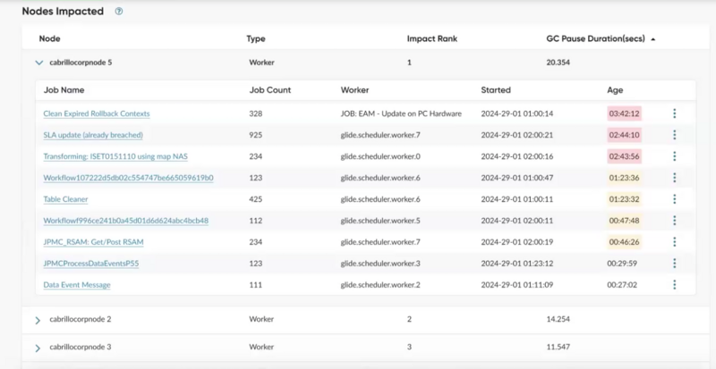 Shows the jobs for impacted nodes for the alert threshold notification.