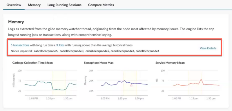 Shows the metrics charts.