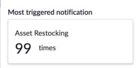 Example for most triggered notification