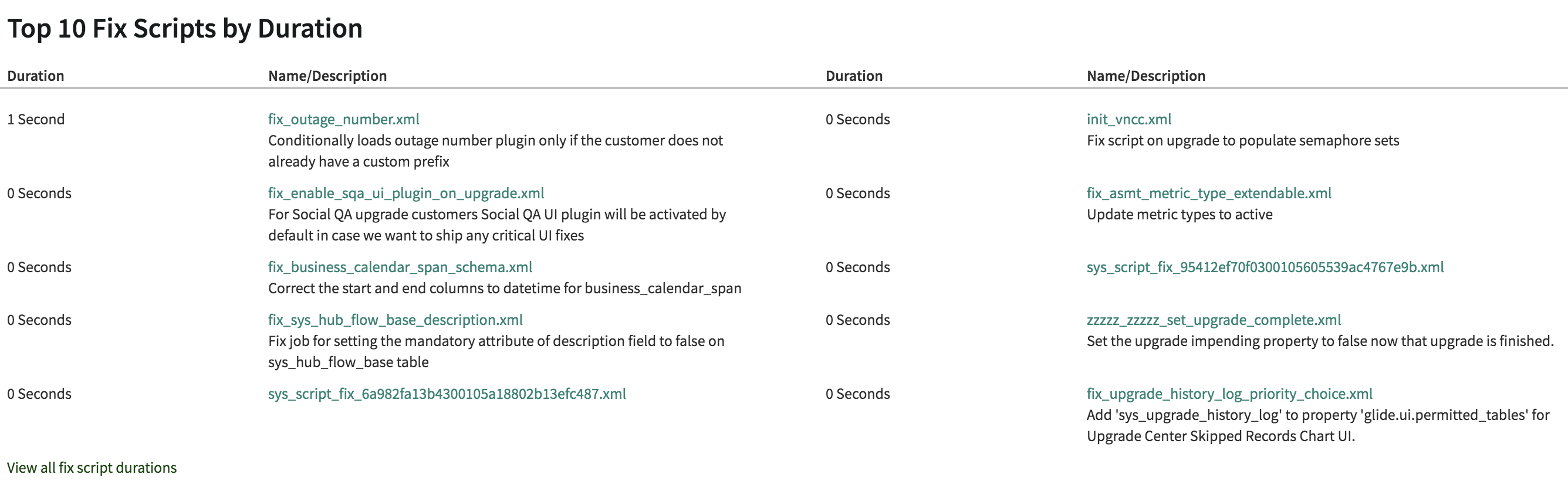 Image showing Top 10 Fix Scripts by Duration in the Upgrade Summary Report
