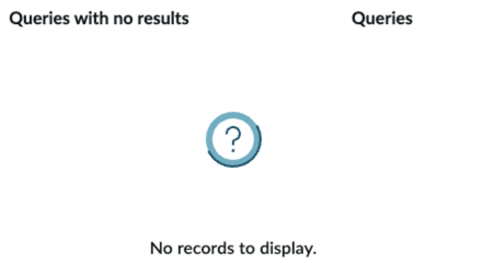 Queries with no results list.