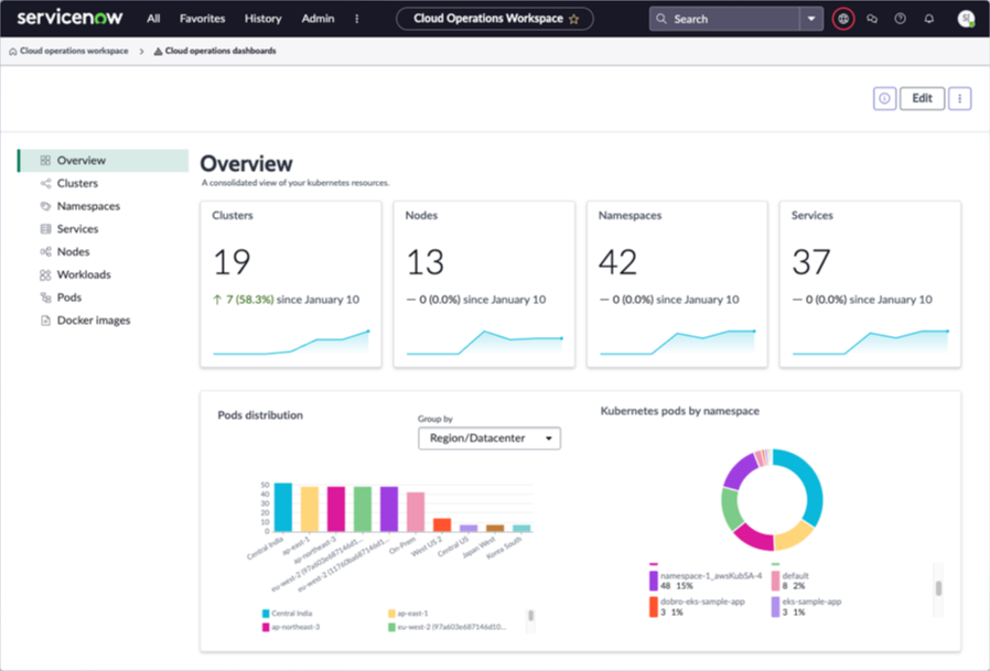 Example platform analytics dashboard with four single-score indicator visualizations, a vertical bar table visualization and a donut table visualization