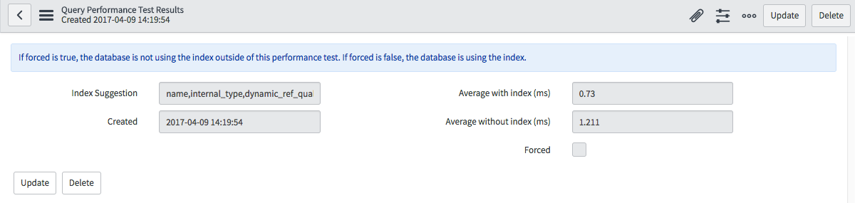 Test results of the Test Performance option, which checks the average query time with and without the index.