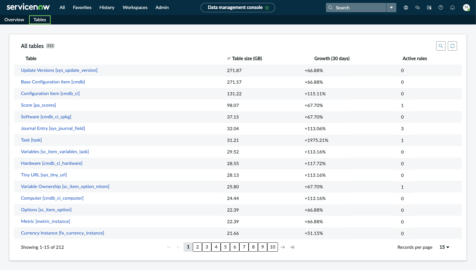 Tables view in the Data Management Console.