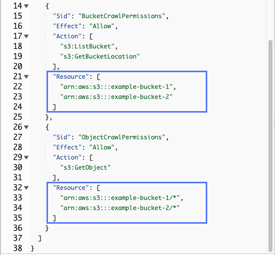 Detail of JSON policy showing Resource arrays for policy objects in AWS Management Console IAM web service.
