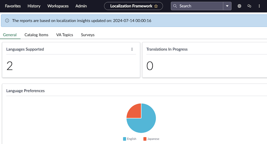 Localization Insights dashboard with the General tab selected.