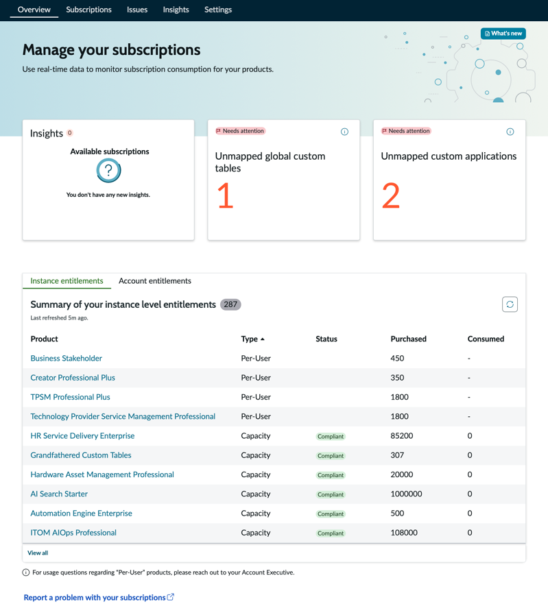 Subscription Management overview.