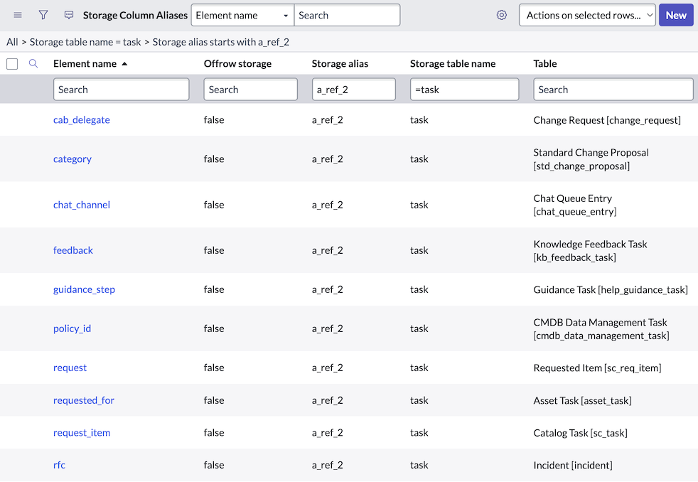Elements with storage alias a_ref_2 on the Task table.