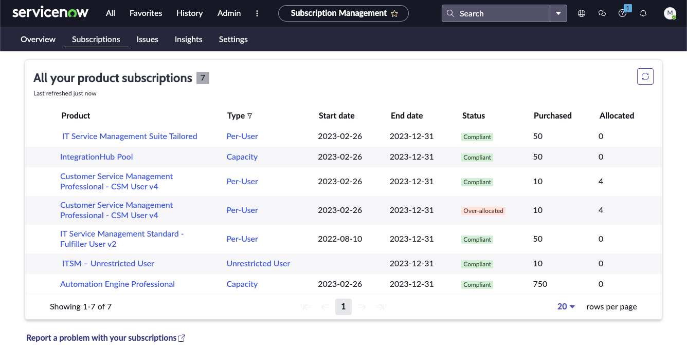 All product subscriptions
