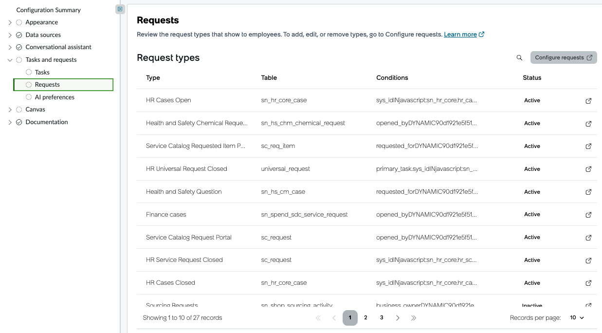 Request details