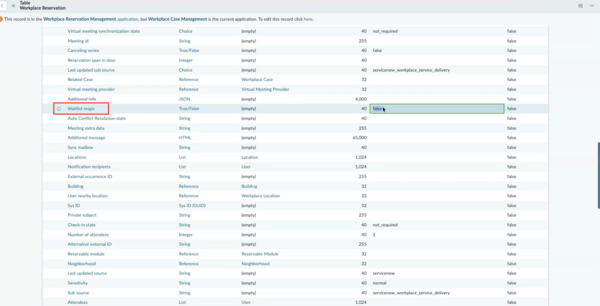 Workplace Reservations table showing the Waitlist origin column.