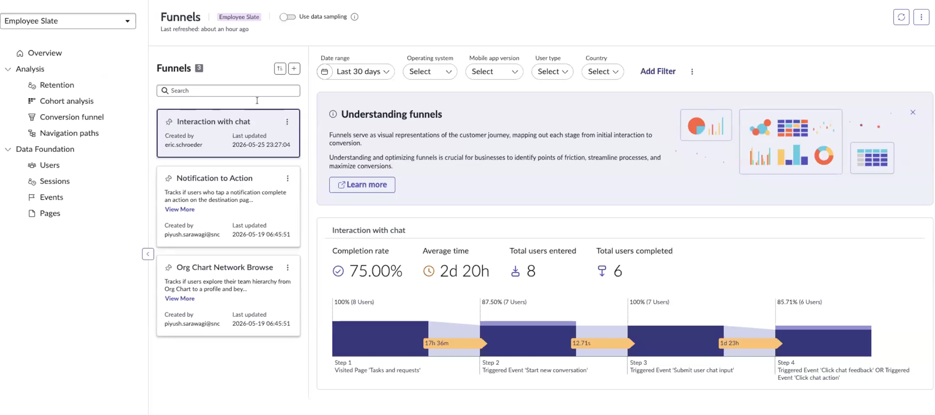 List of funnels that you can view, search for, and use