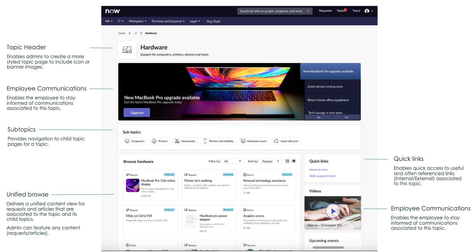 Topic pages with employee communication content