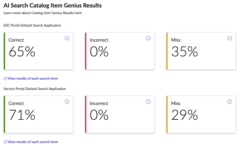 AI Search Catalog Item Genius Results card showing correct, incorrect, and miss percentage scores for an evaluation's baseline and comparator search applications.