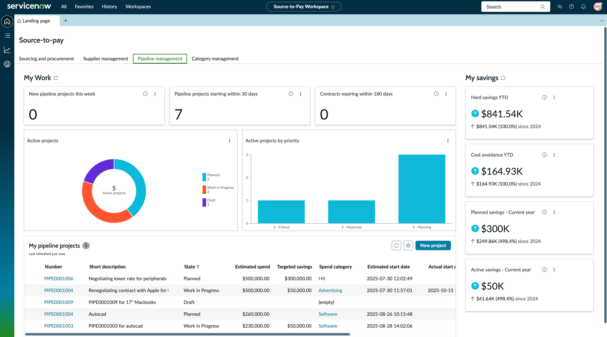 Pipeline management tab