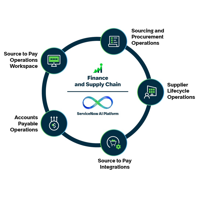 Vue d’ensemble des workflows de la finance et de la chaîne d’approvisionnement