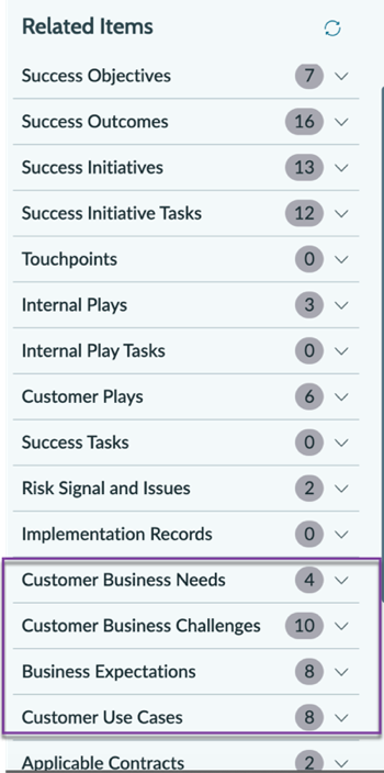 Customer discovery hub related items