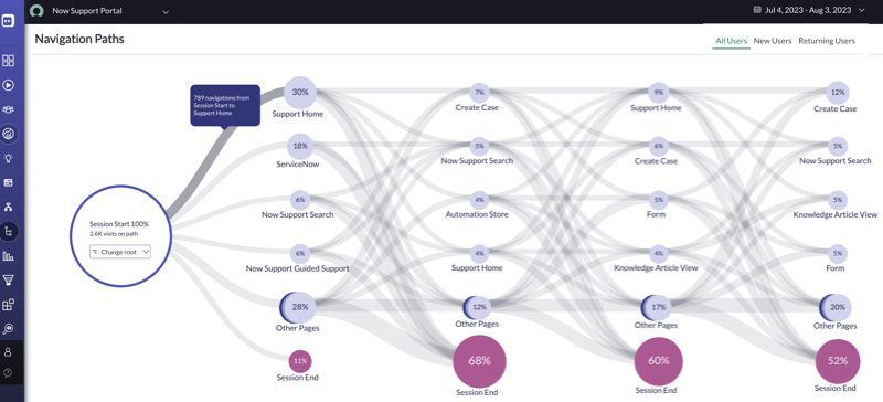 Visualisation des chemins de navigation