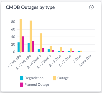 Variation du graphique côte à côte