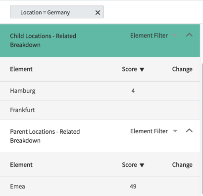 Navigation depuis l’Allemagne vers les emplacements enfants ou vers la région EMEA parente.