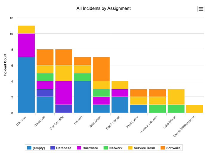 Rapport à barres empilées