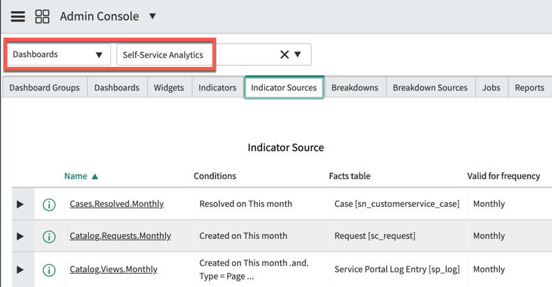 Onglet des sources d'indicateurs de la console d'administration PA montrant les sources d'indicateur pour le tableau de bord Analyse en libre-service
