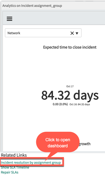 Fenêtre contextuelle du tableau de bord ouverte à partir des liens connexes