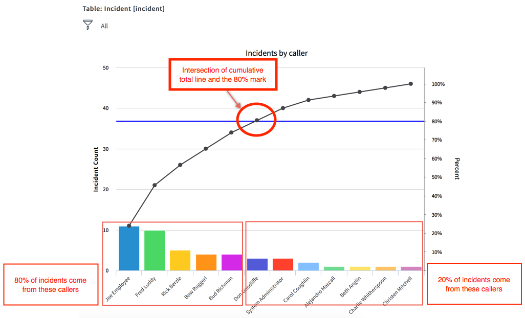 Diagramme de Pareto