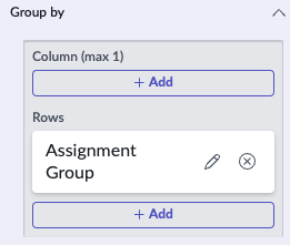 Groupe d’affectation sélectionné en tant que répartition à regrouper par dans le panneau de configuration de tableau croisé dynamique