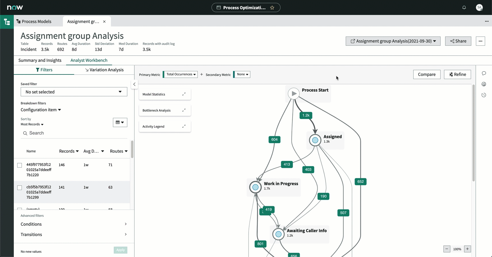 Comparer les modèles de processus