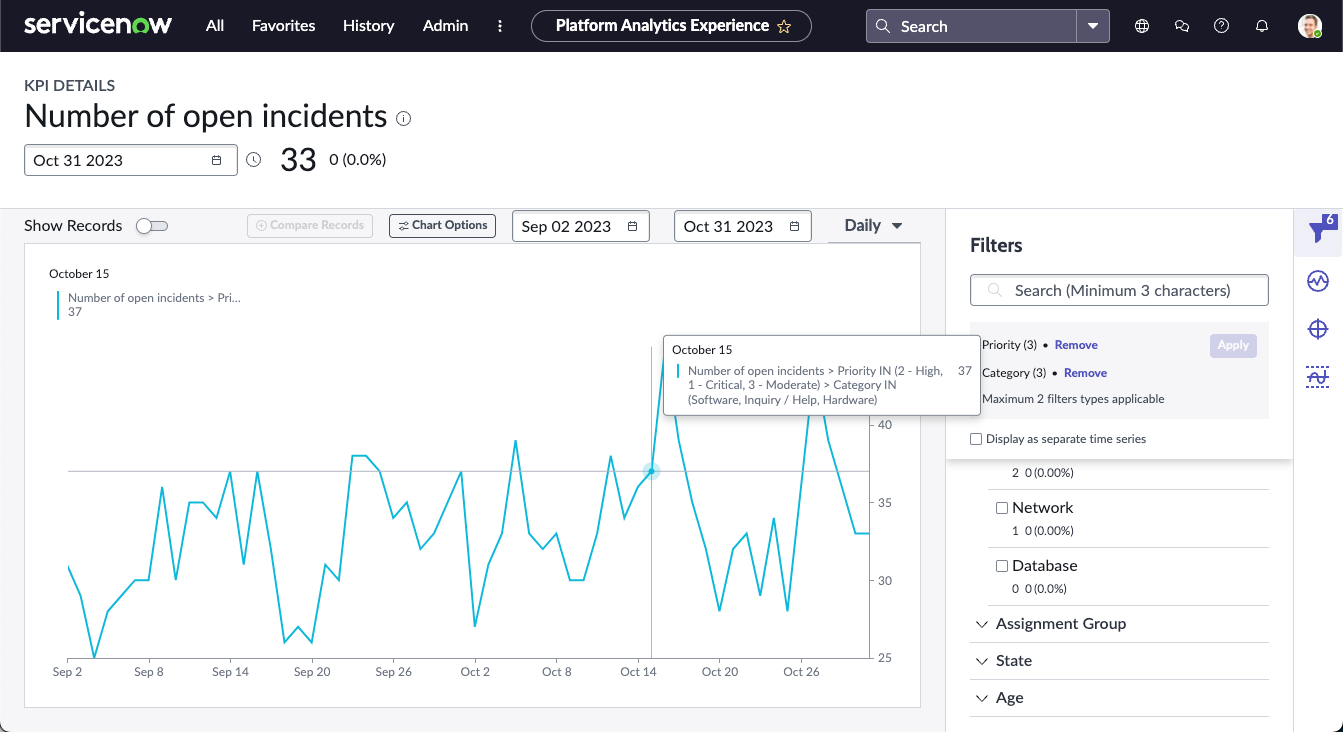 Détails des KPI pour un indicateur Analyse des performances, affichant une série chronologique de scores et 6 filtres.