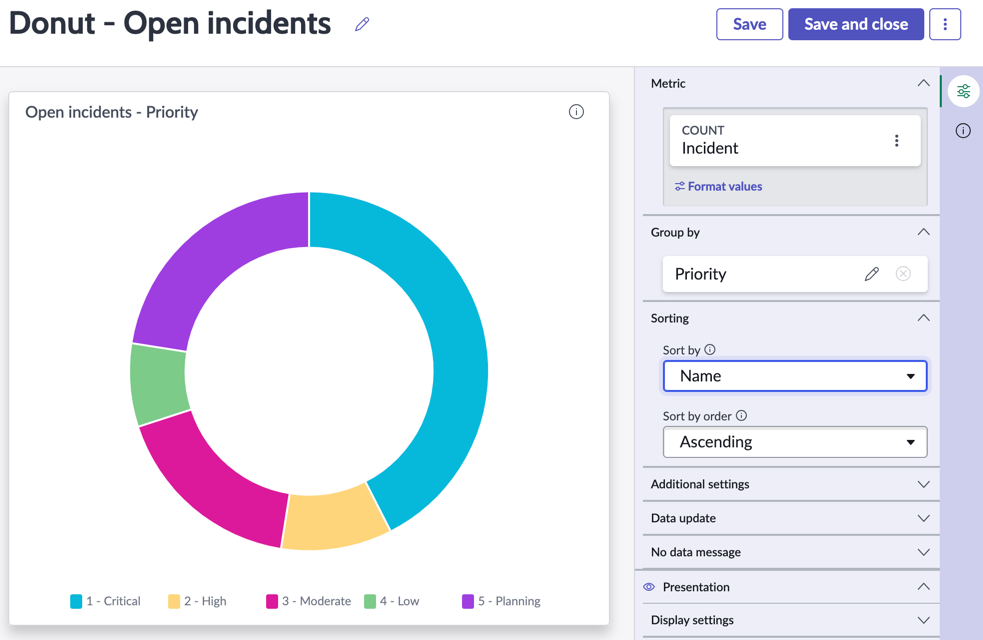 Rapport en anneau sur les incidents ouverts triés par priorité