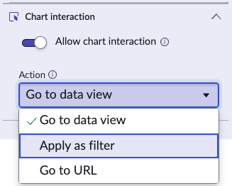 Section d’interaction graphique du panneau de configuration de visualisation des données avec les actions disponibles.