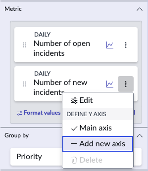 Option permettant d’ajouter un deuxième axe Y pour le nombre de nouveaux incidents.