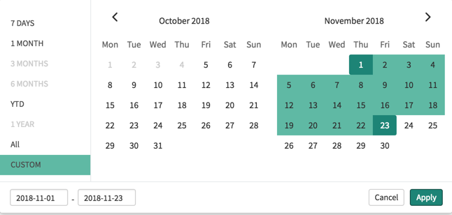 Calendrier pour définir la période