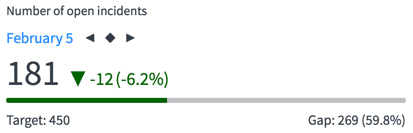 Section de score de Centre d'analyse