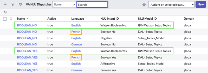 フランス語、ドイツ語、および英語の IBM Watson 用の構成を表示する VA NLU ディスパッチテーブル