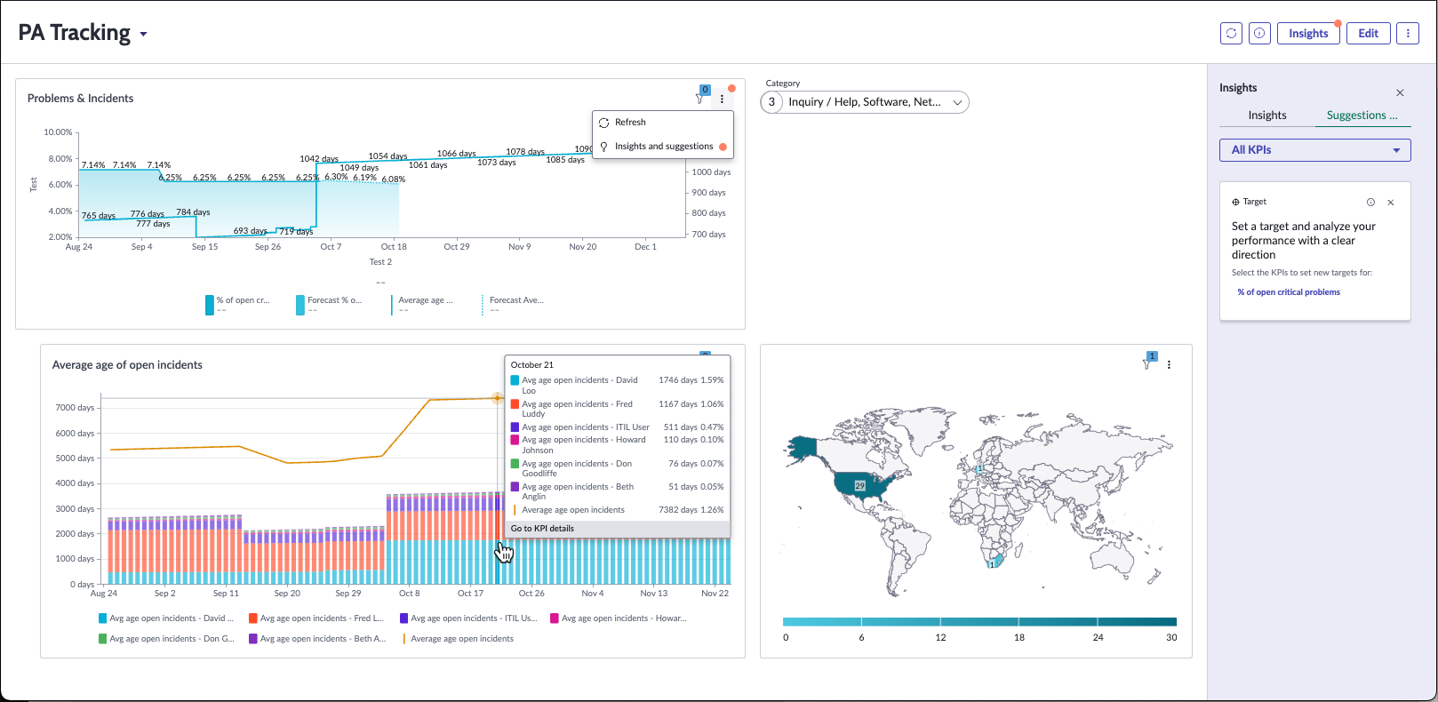 Tableau de bord de Platform Analytics affichant les incidents par catégorie dans une visualisation de données avec un filtre sélectionné.