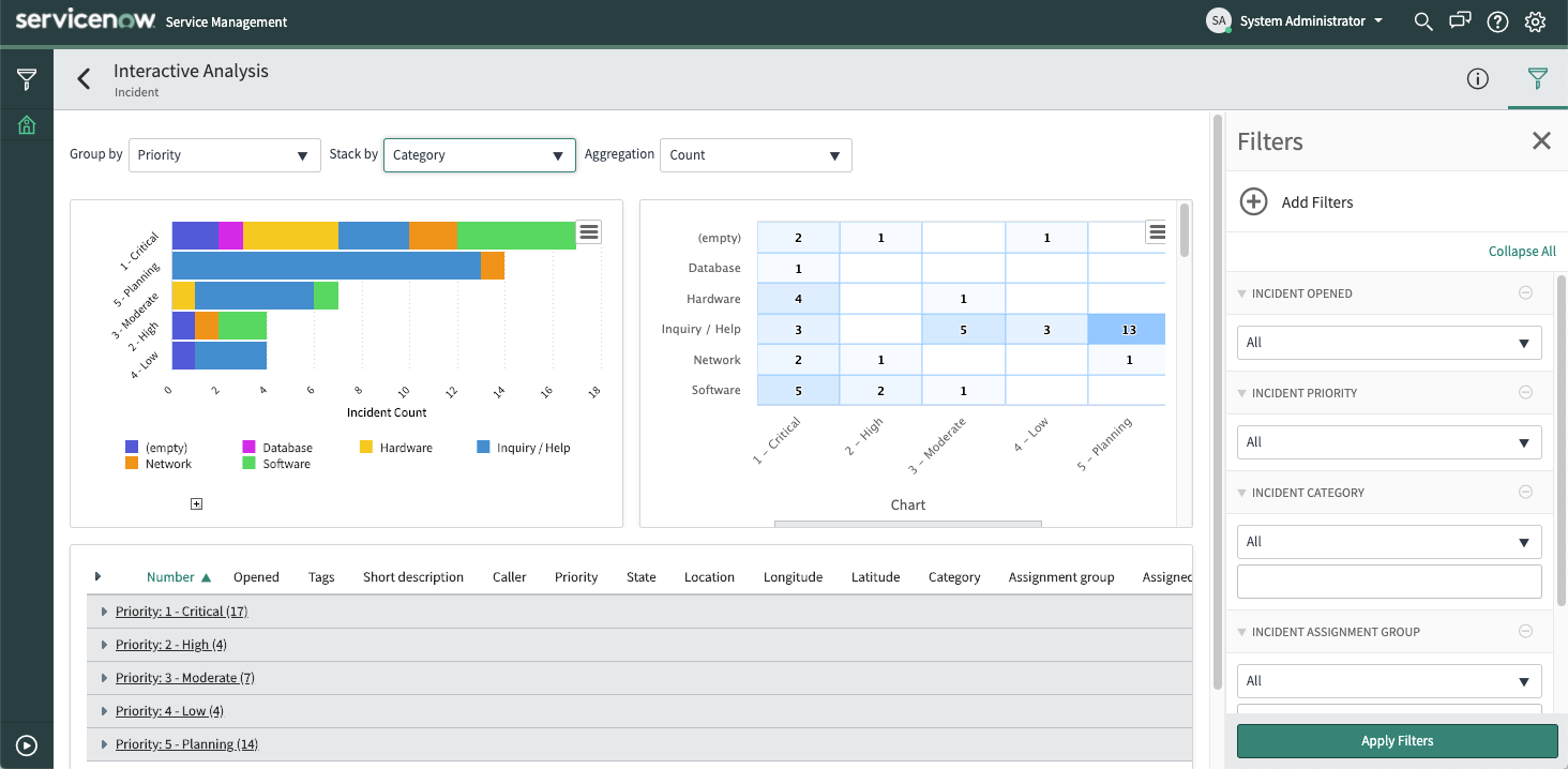 Analyse interactive avec option de panneau d’informations