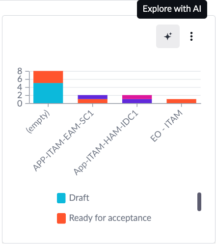 Vignette de visualisation de données avec le bouton Explorer avec l’IA mis en surbrillance.
