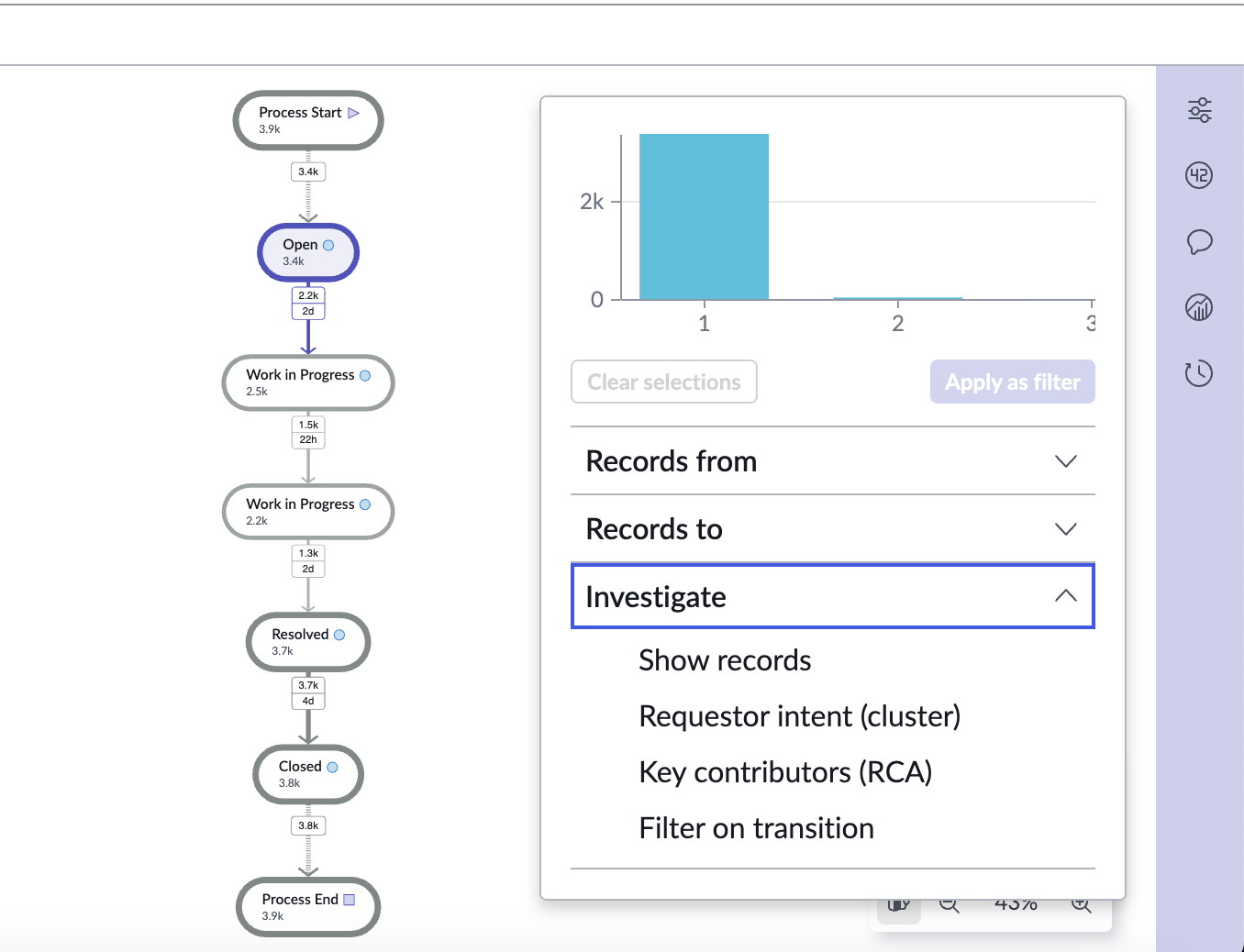 Analyse de grappe à partir de la console d’analyste