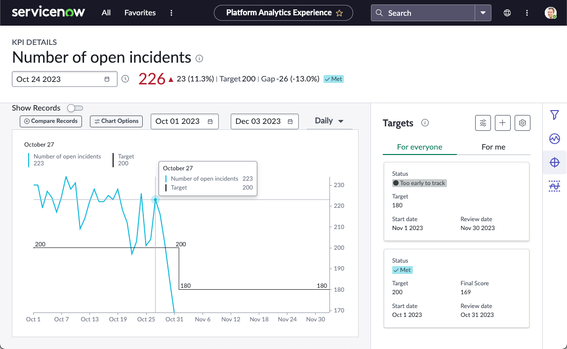 Détails des KPI indiquant à la fois une cible active et une cible expirée.