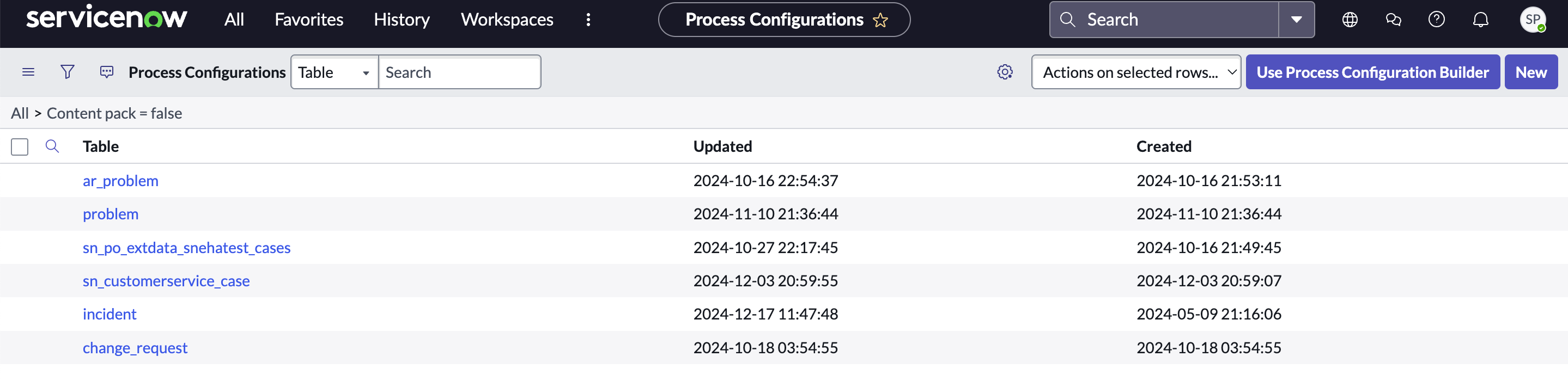 Configurations de processus dans la vue classique