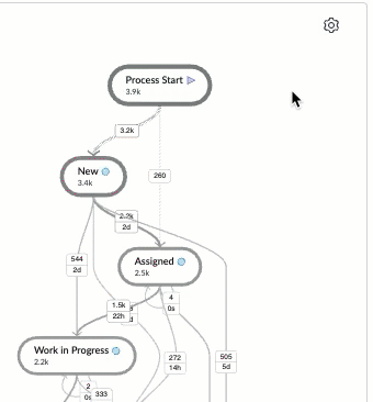 Un utilisateur ajustant les paramètres de configuration de la carte à la volée