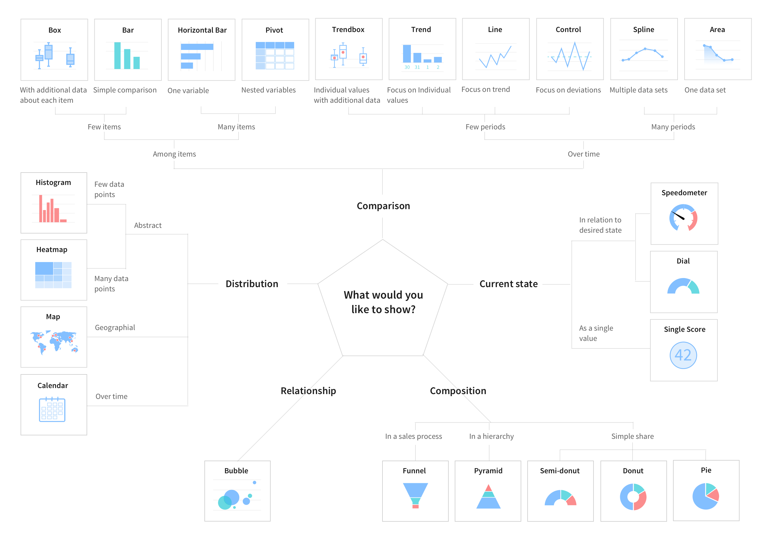 Usages des types de rapports