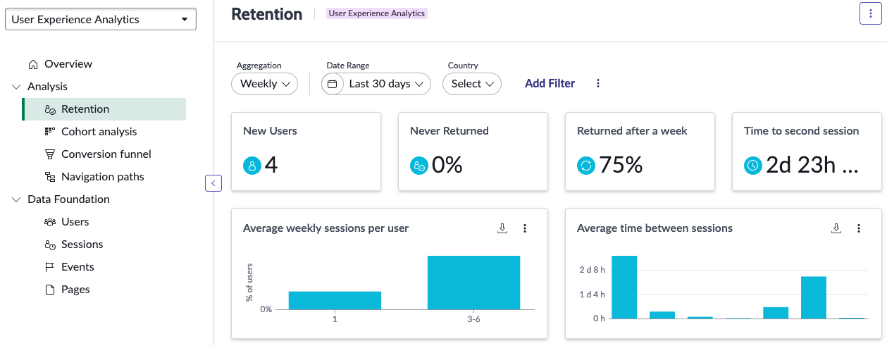 Module d’analyse - Écran de rétention des utilisateurs