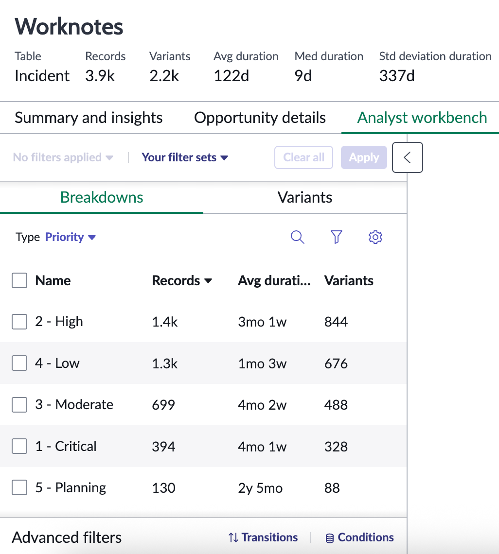 Onglet Filtre de répartition dans la console d’analyste