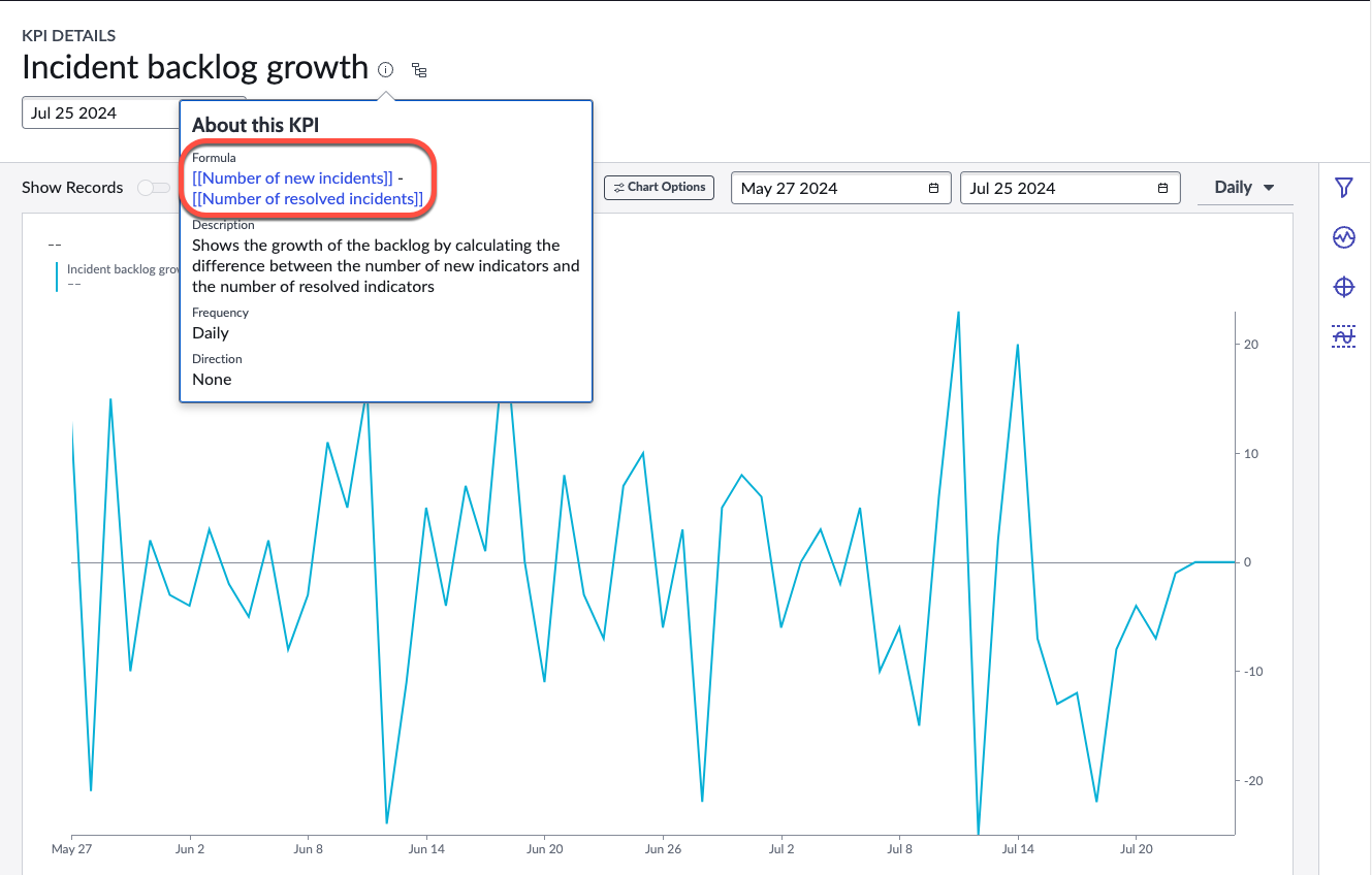Indicateur de croissance du backlog d’incidents dans Détails des KPI