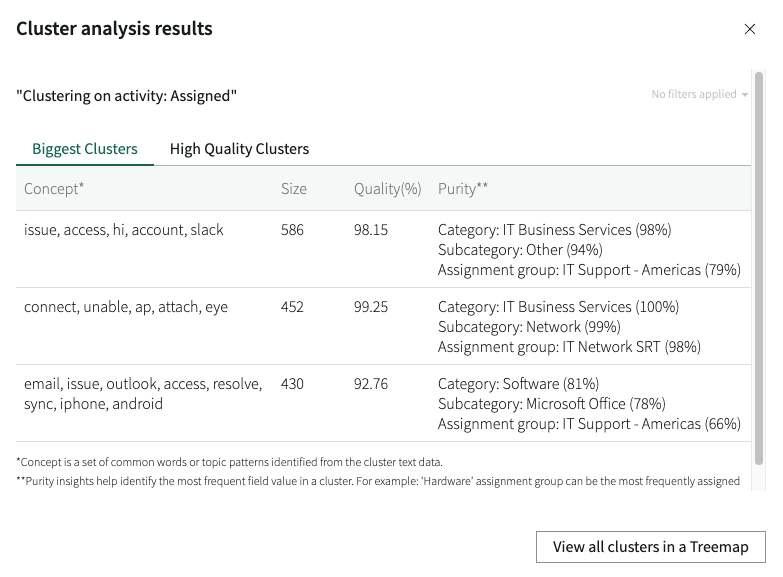 Boîte de dialogue des résultats de l’analyse de grappe