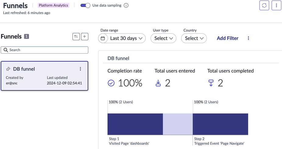 Rapport d’analyse d’entonnoir